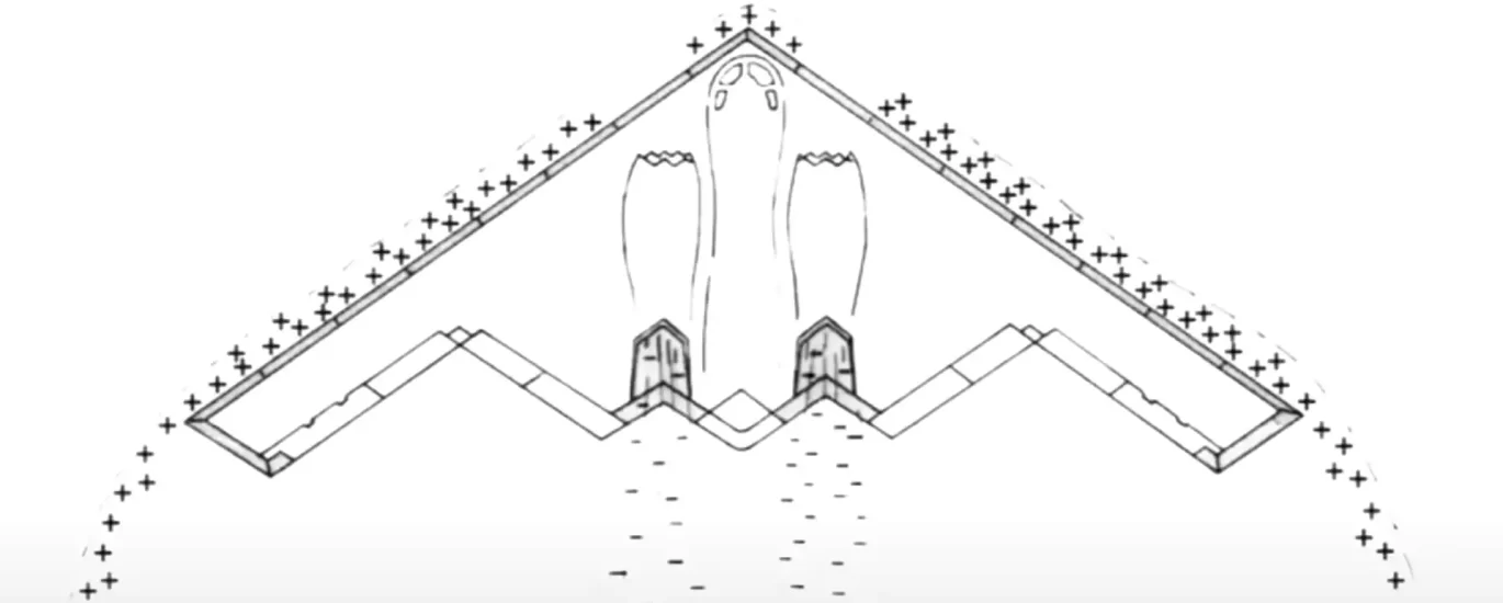 B-2 Bomber electrical polarities